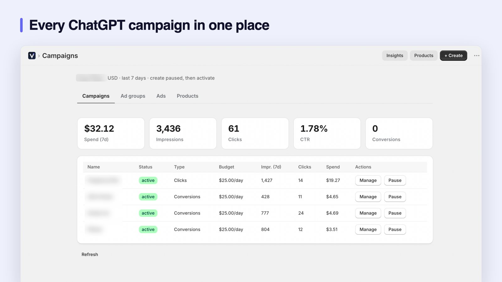 ChatGPT ad campaigns with spend, clicks and CTR